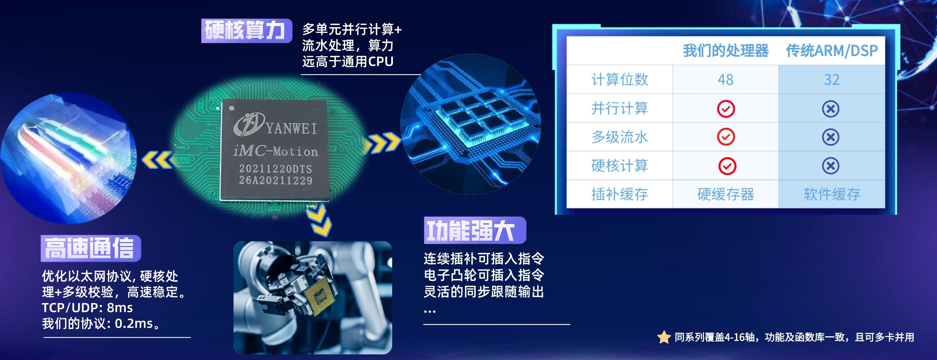 高速以太网-广州研为 高速以太网-广州研为