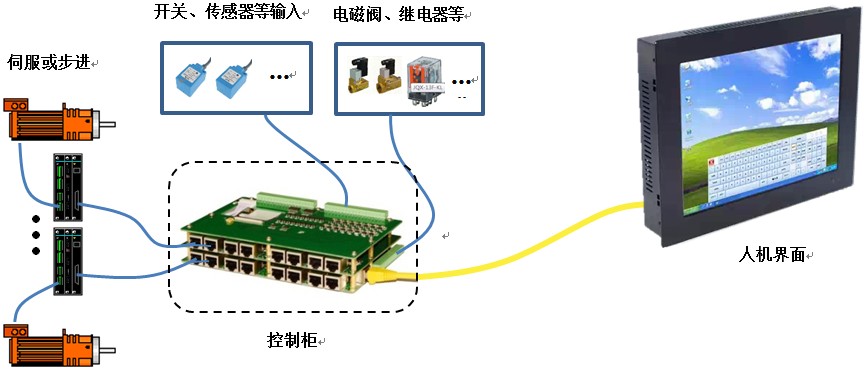 wince-分体式多轴.jpg
