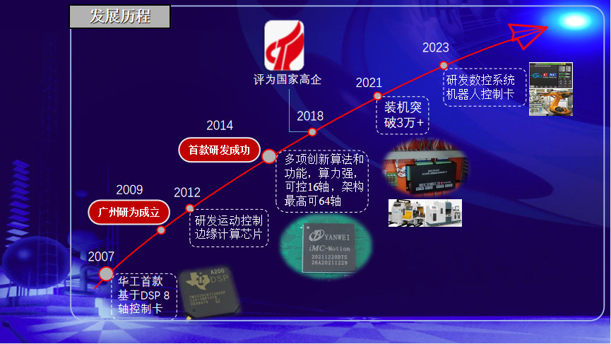 发展历程.png